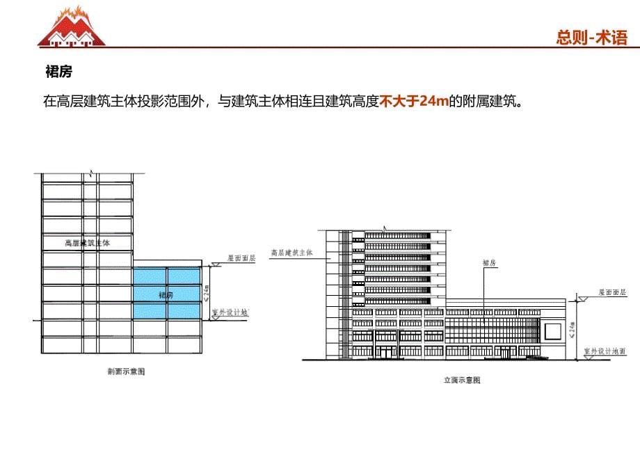 最新建筑设计防火规范_第5页