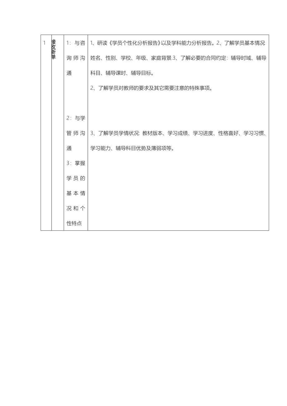 学大教育个性化教学流程_第3页