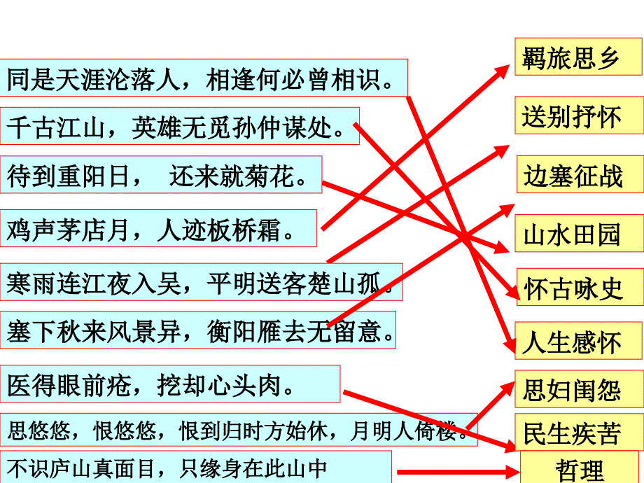 高考诗歌鉴赏诗歌常见题材及其情感我的课件_第4页