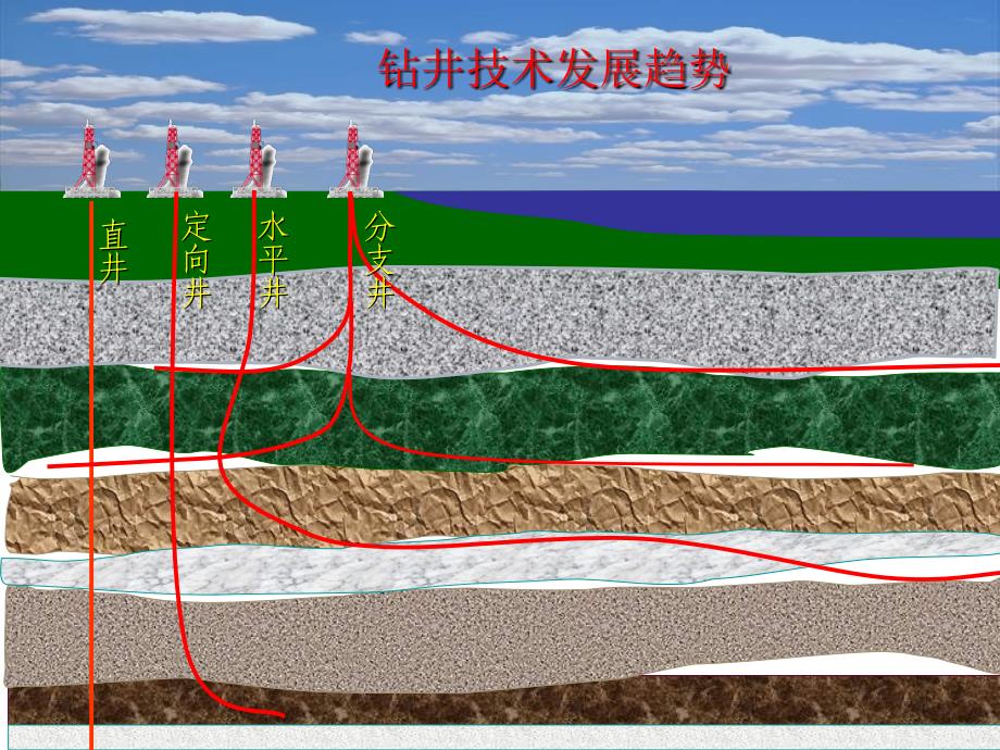 定向井基础知识讲座_第4页