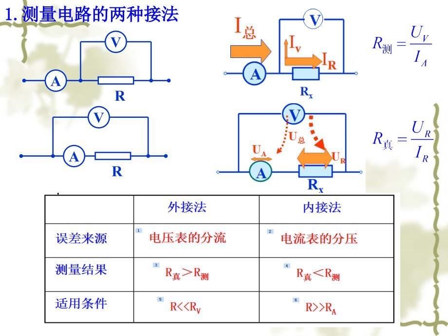 电学实验中的电路设计课件_第5页