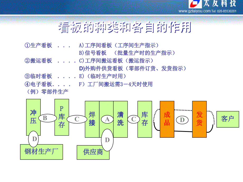 准时化生产的管理工具—看板kanban_第3页