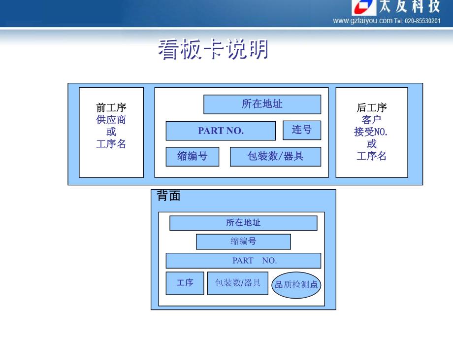 准时化生产的管理工具—看板kanban_第4页