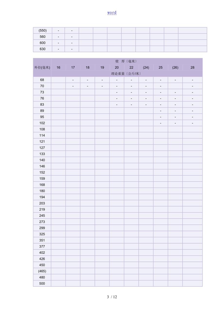 新版无缝钢管外径内径对照表_第3页