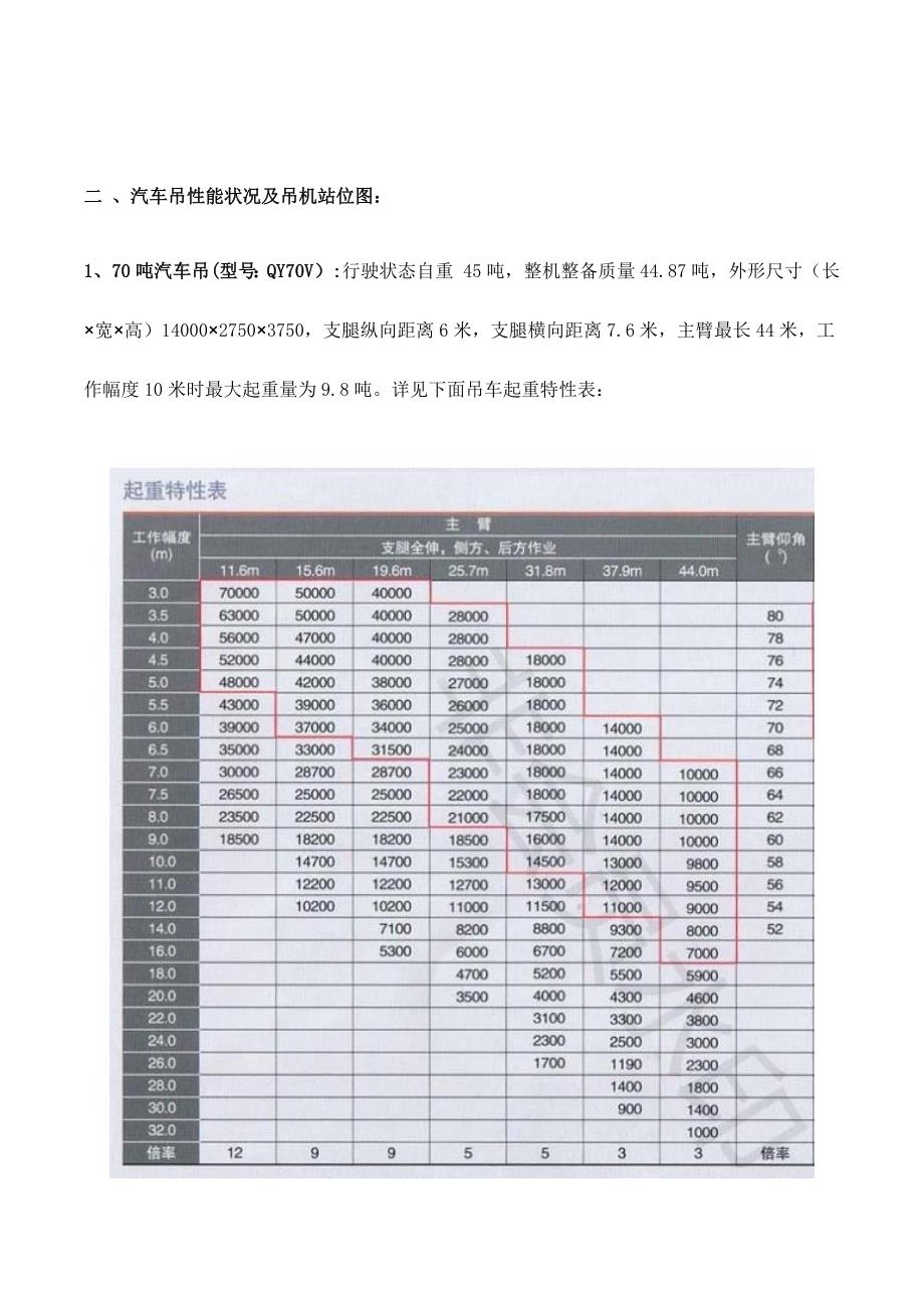 码头门座起重机拆卸专题方案_第4页