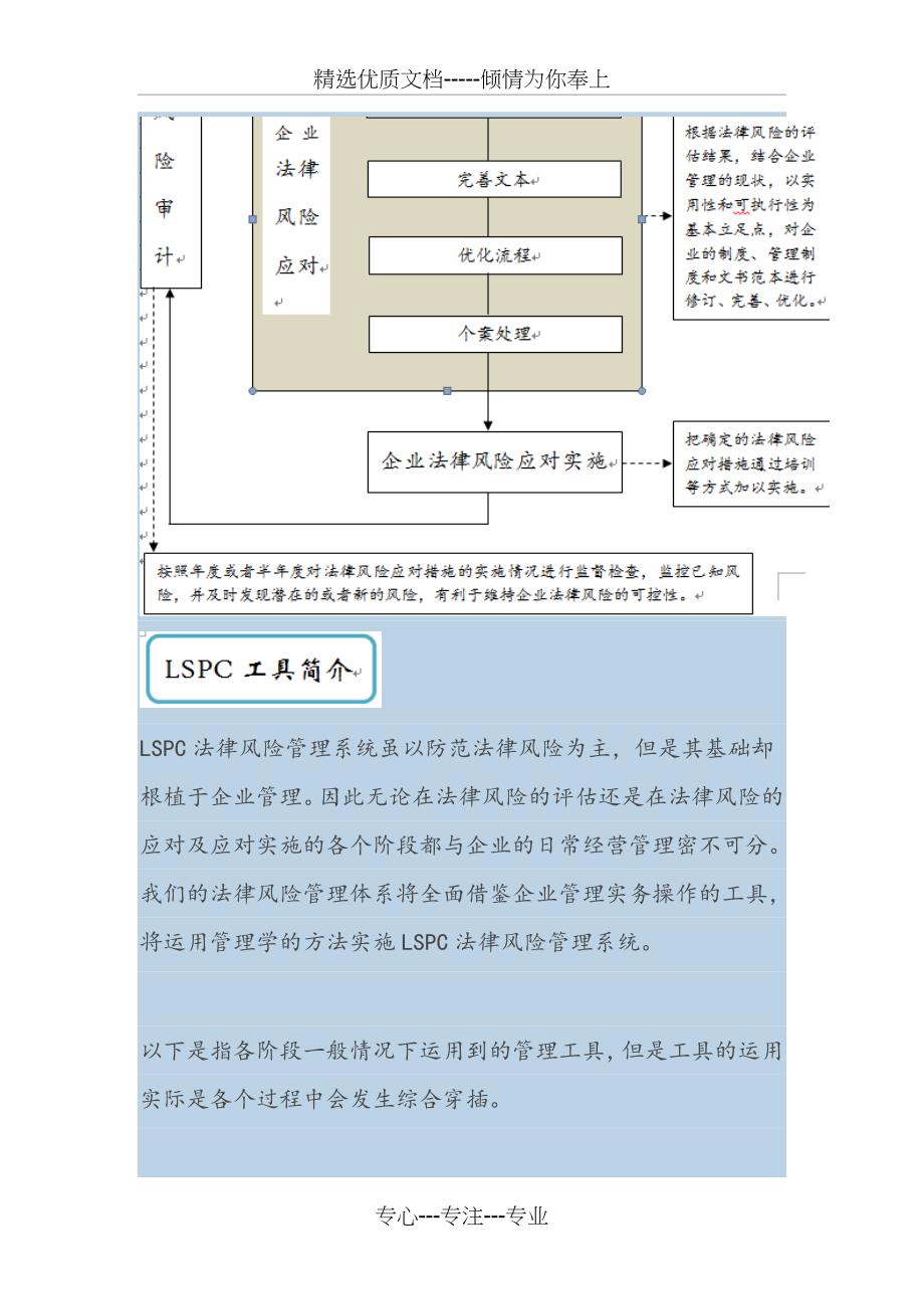 LSPC企业法律风险管理系统_第3页