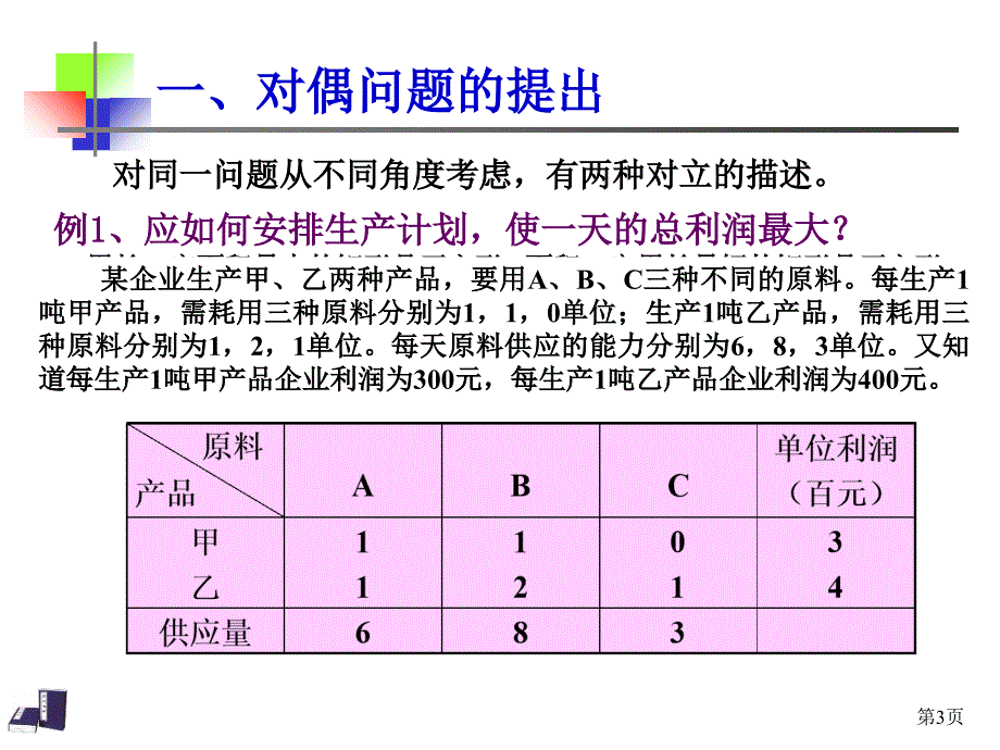 对偶问题及对偶单纯形法完整ppt课件_第3页