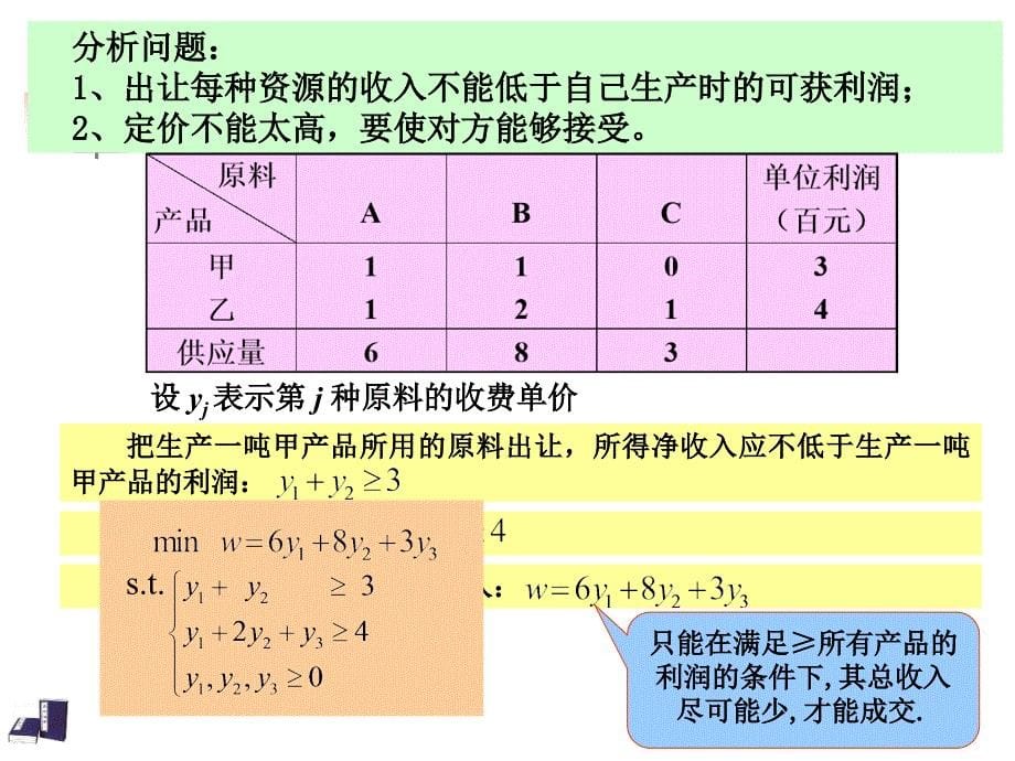 对偶问题及对偶单纯形法完整ppt课件_第5页