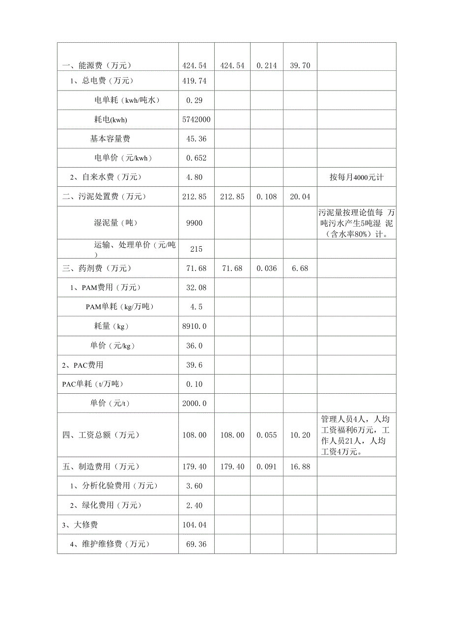 财务分析方案实例_第3页