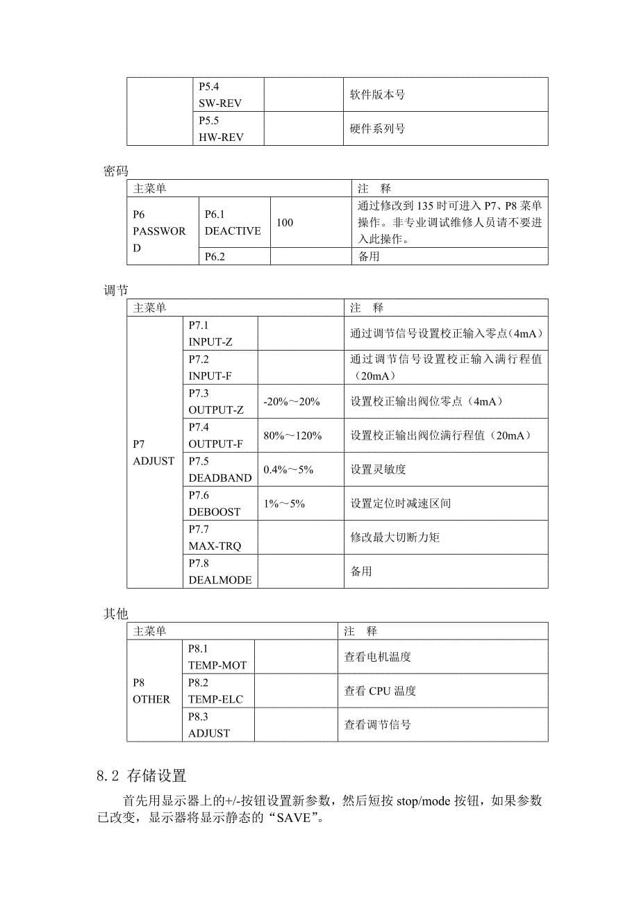 M8550电动头蒸汽放空HV30104AC_第5页