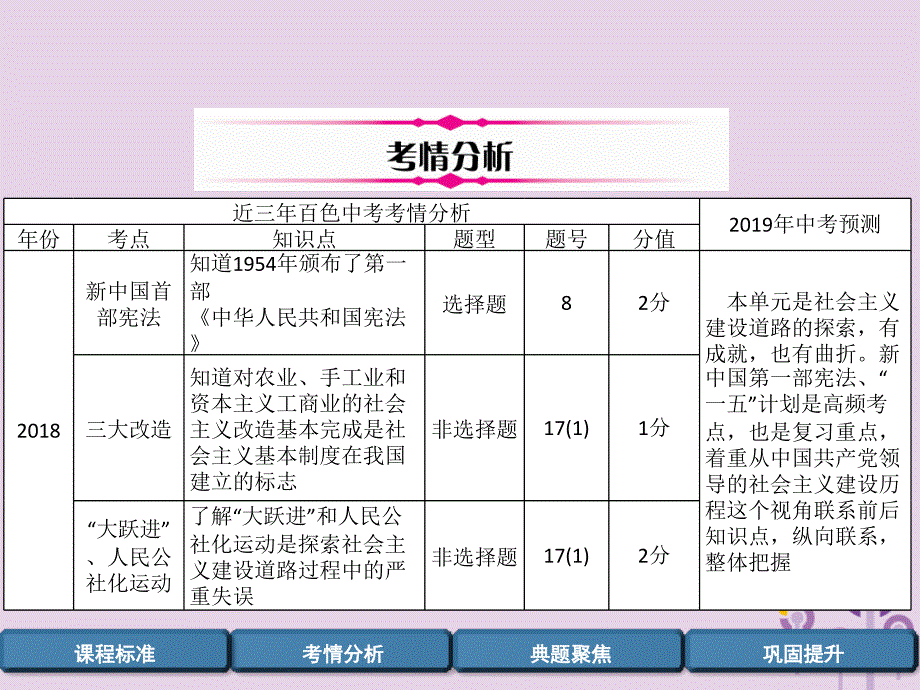 百色专版中考历史总复习第一编教材过关模块3中国现代史第14单元社会主义制度的建立与社会主义建设的探索课件_第3页