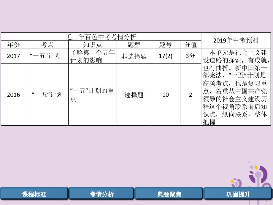 百色专版中考历史总复习第一编教材过关模块3中国现代史第14单元社会主义制度的建立与社会主义建设的探索课件_第4页