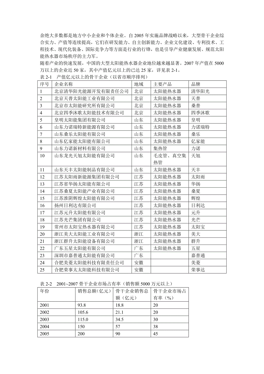 太阳能热水器产业.doc_第4页