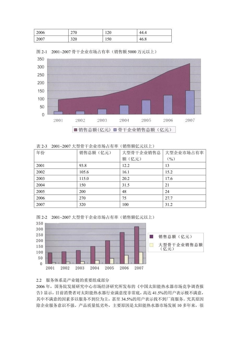 太阳能热水器产业.doc_第5页