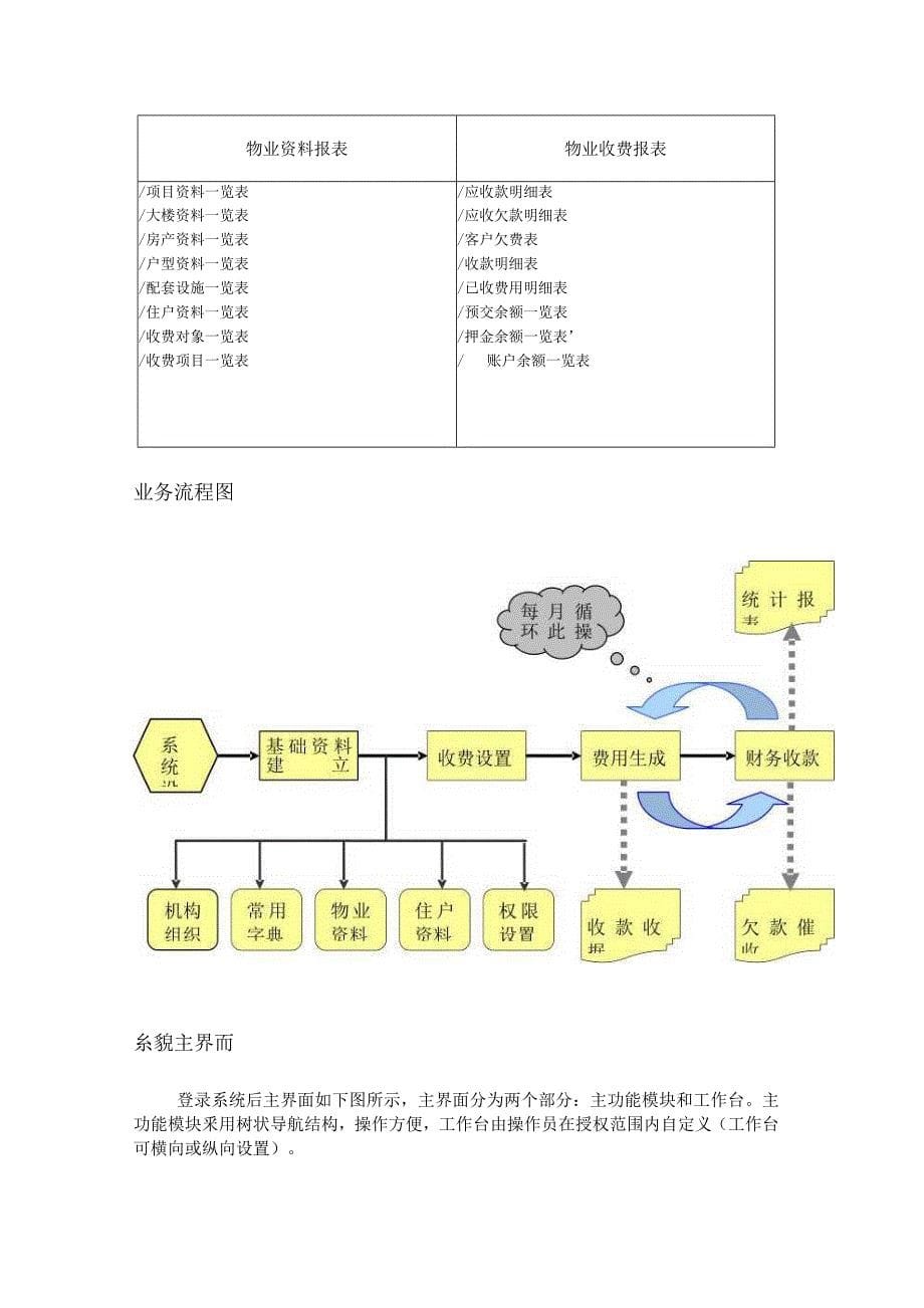 维新物业管理系统租赁收费版方案书(功能简介)_第5页