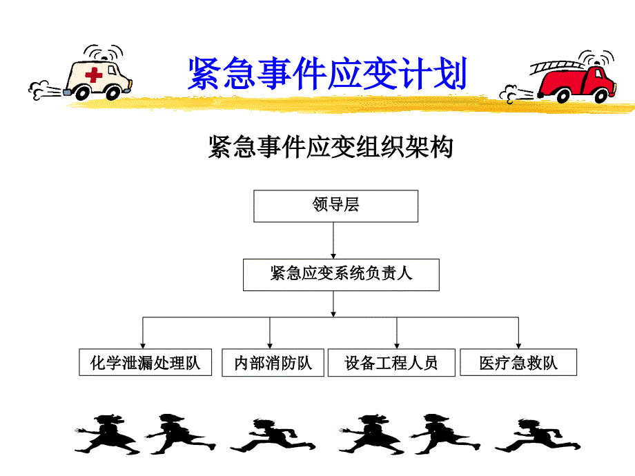 17工厂应急反应计划emergencyresponseplan_第4页