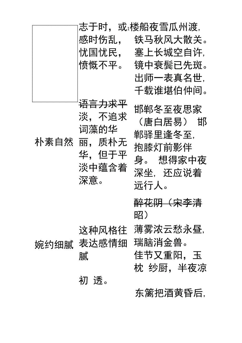 古代诗歌中常见的语言风格_第3页