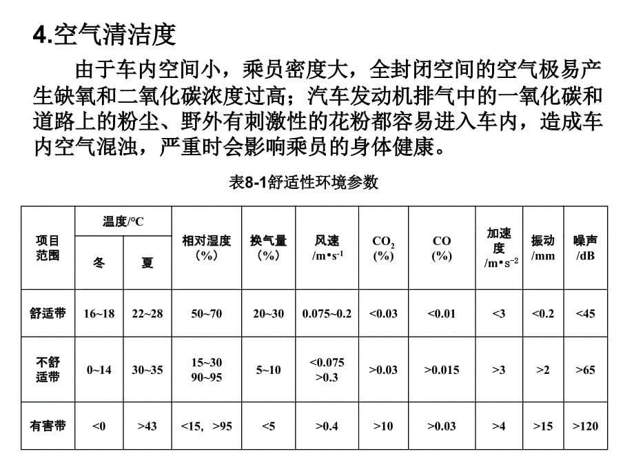 第8章汽车空调系统汽车电气设备第2版凌永成电子ppt课件_第5页