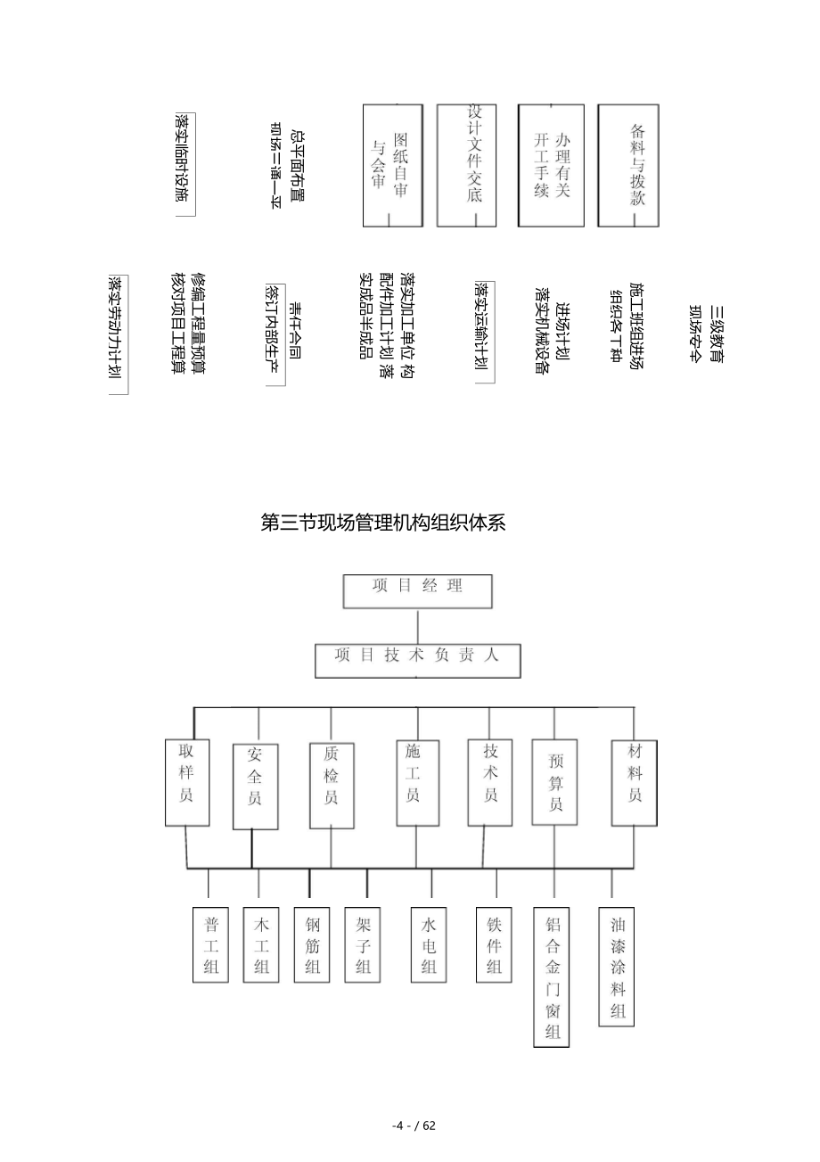 xx电动汽车充电站施工组织设计_第4页