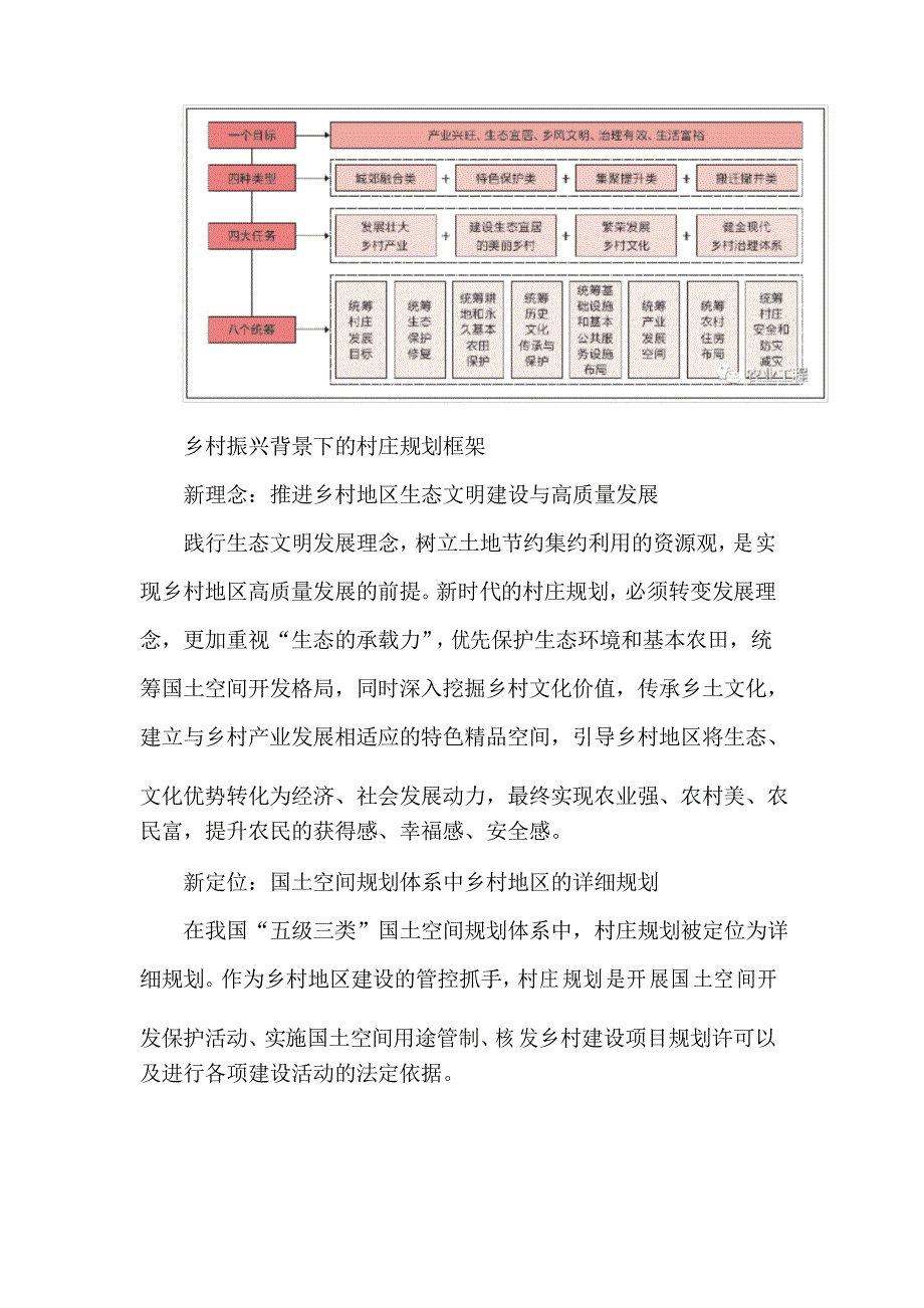 实用性村庄规划的编制策略与方法_第3页