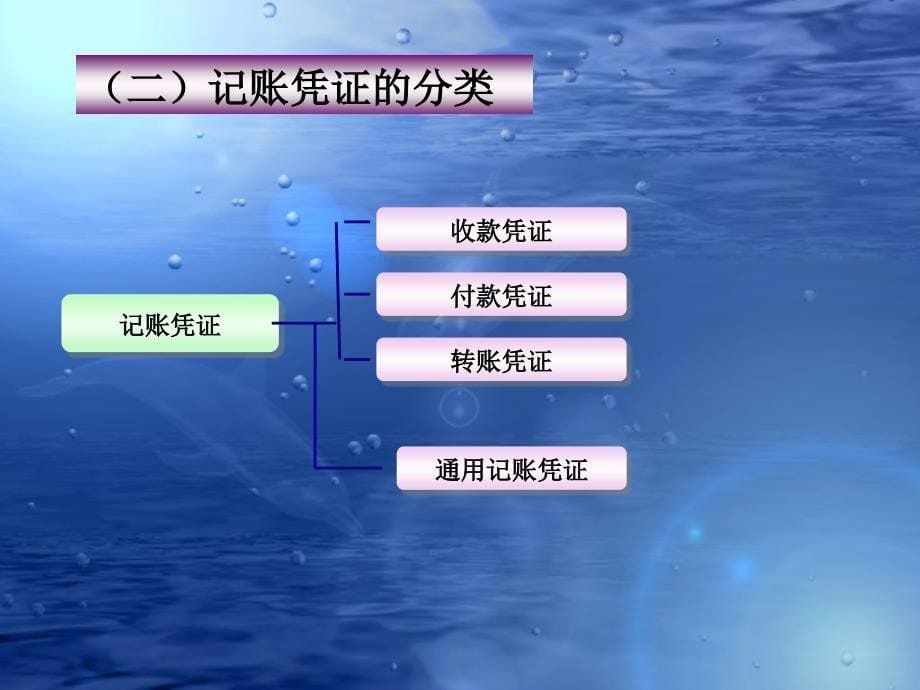 记账凭证的填制方法_第5页