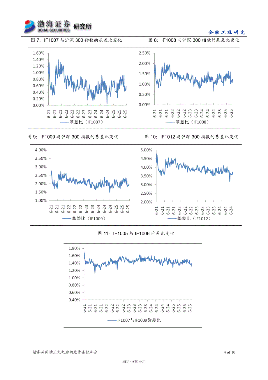 股指期货及指数化产品周报_第4页
