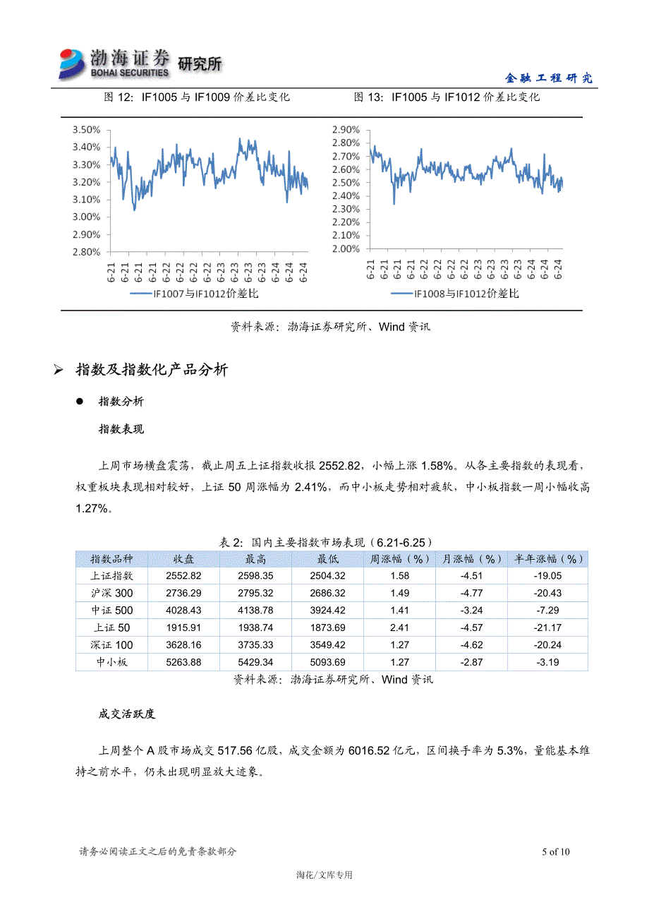 股指期货及指数化产品周报_第5页