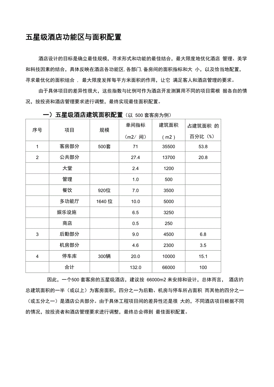 五星级酒店功能区与面积配置推荐保存_第1页