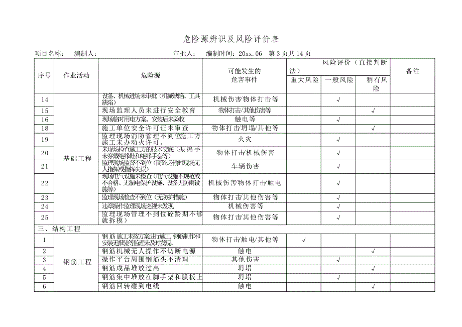 危险源辨识及风险评价表(分级管控)7700_第4页