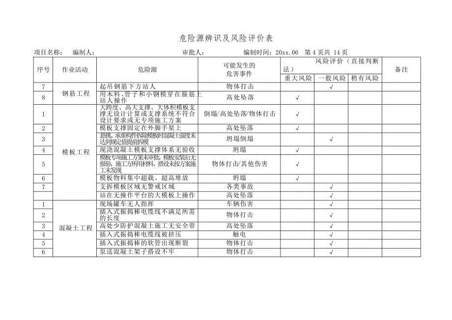 危险源辨识及风险评价表(分级管控)7700_第5页