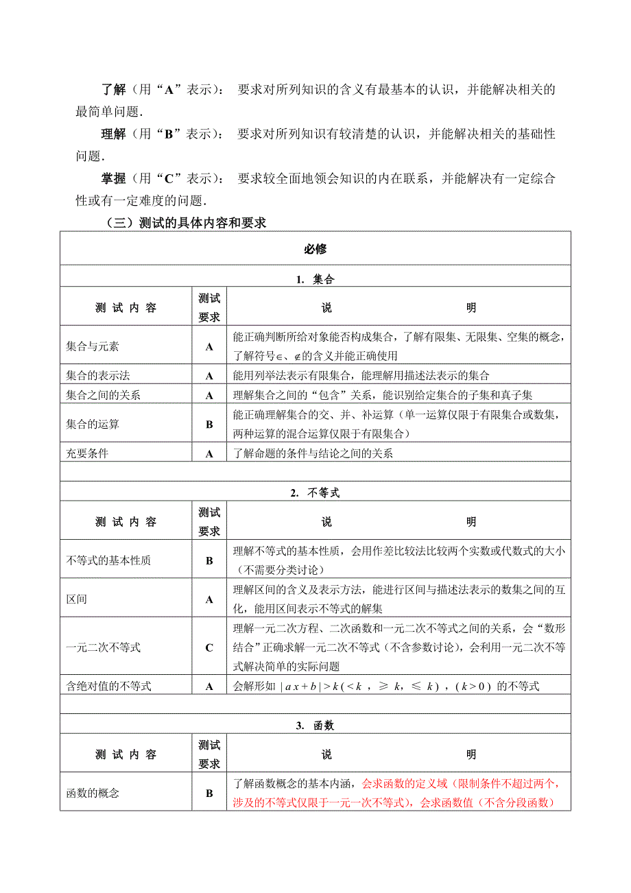 12级学业水平测试考纲_第2页