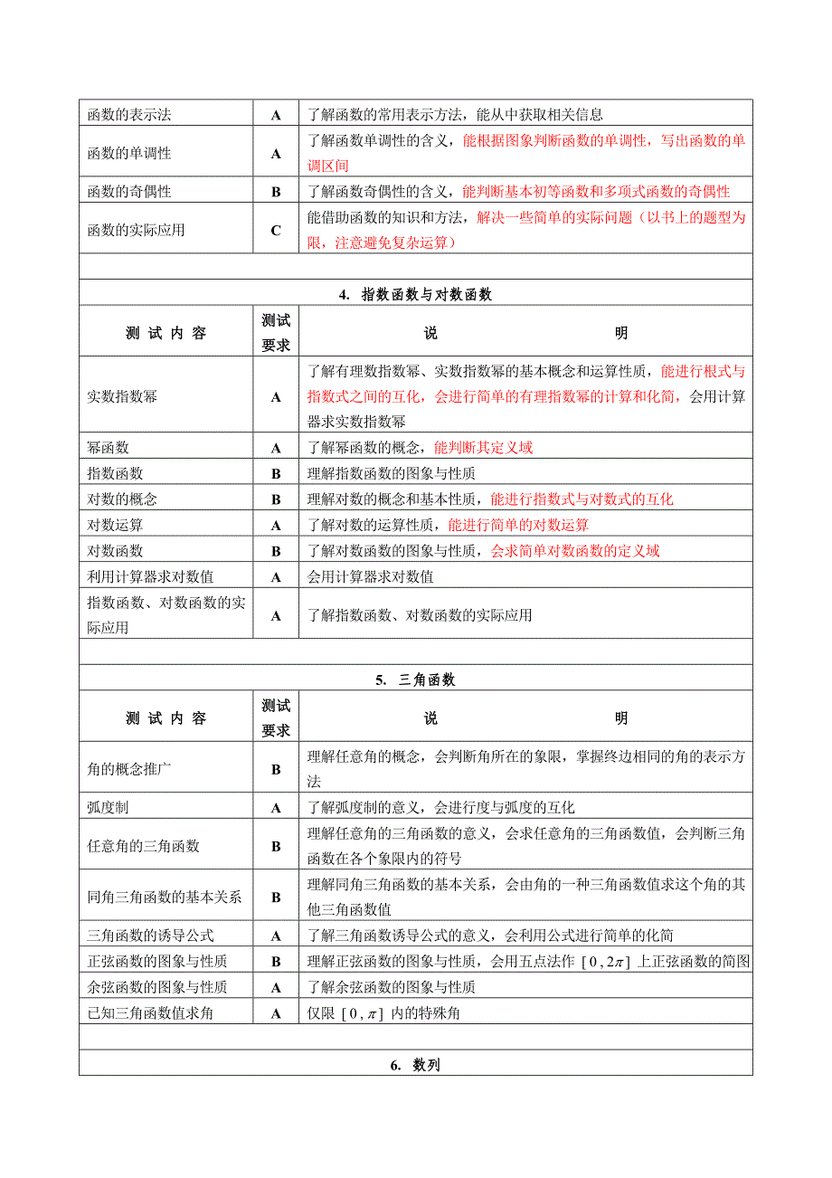 12级学业水平测试考纲_第3页