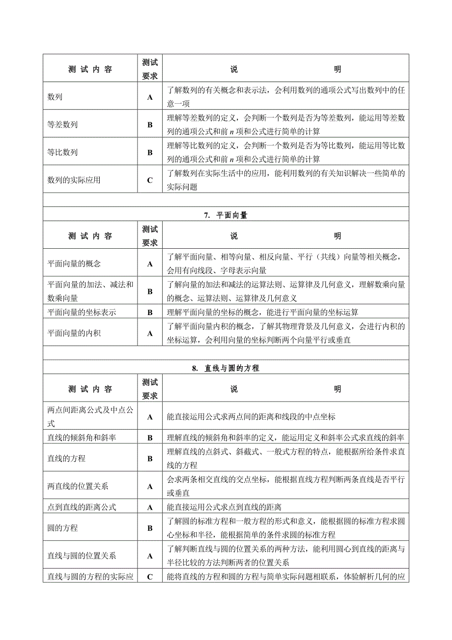 12级学业水平测试考纲_第4页