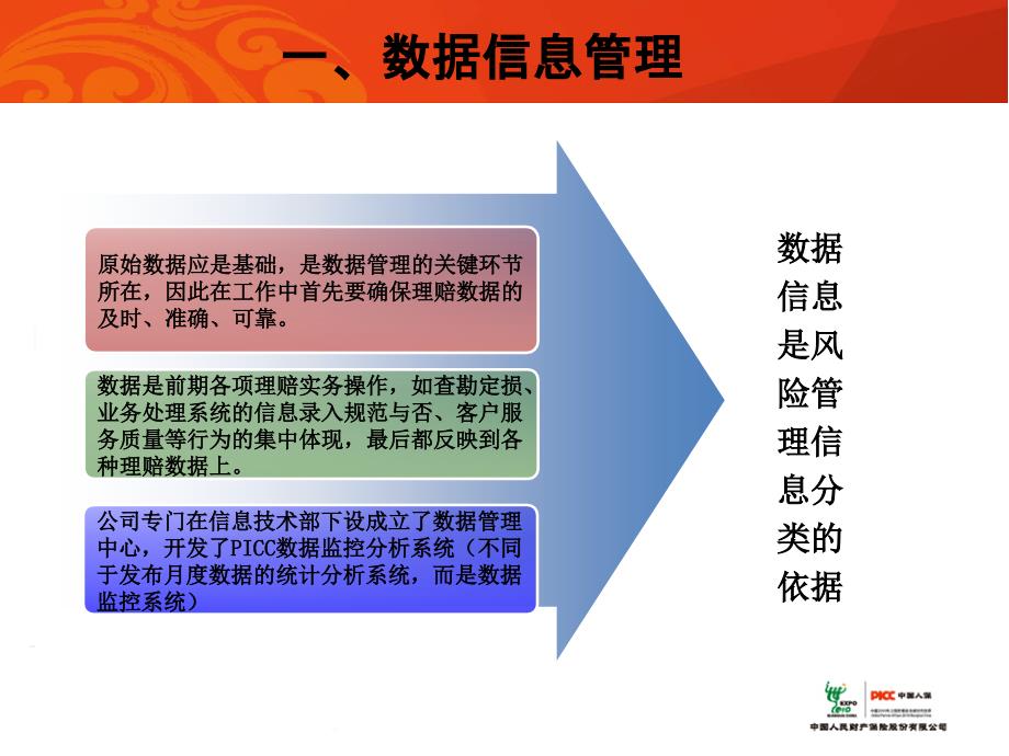 理赔数据管理和质量指标体系培训课件_第4页