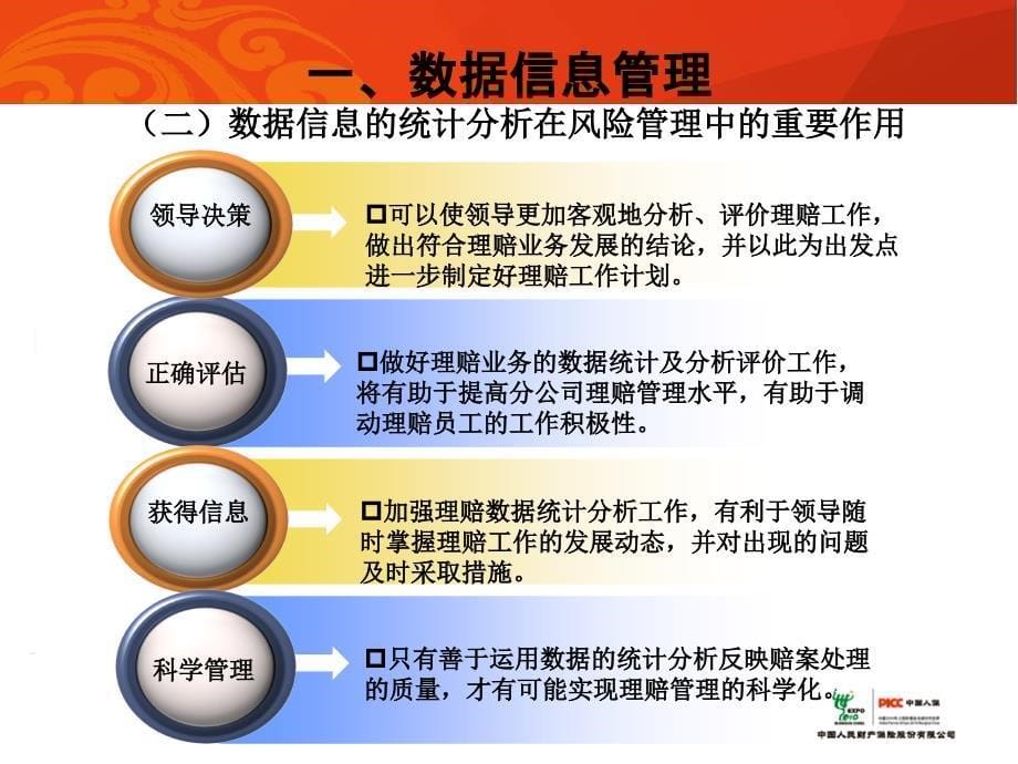 理赔数据管理和质量指标体系培训课件_第5页