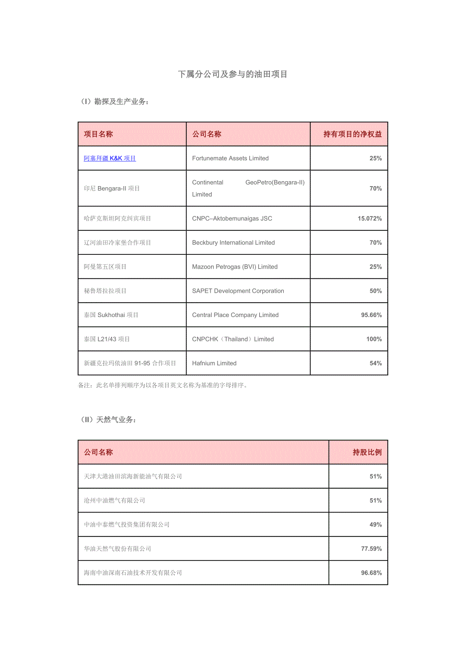 天然气有关信息.doc_第3页