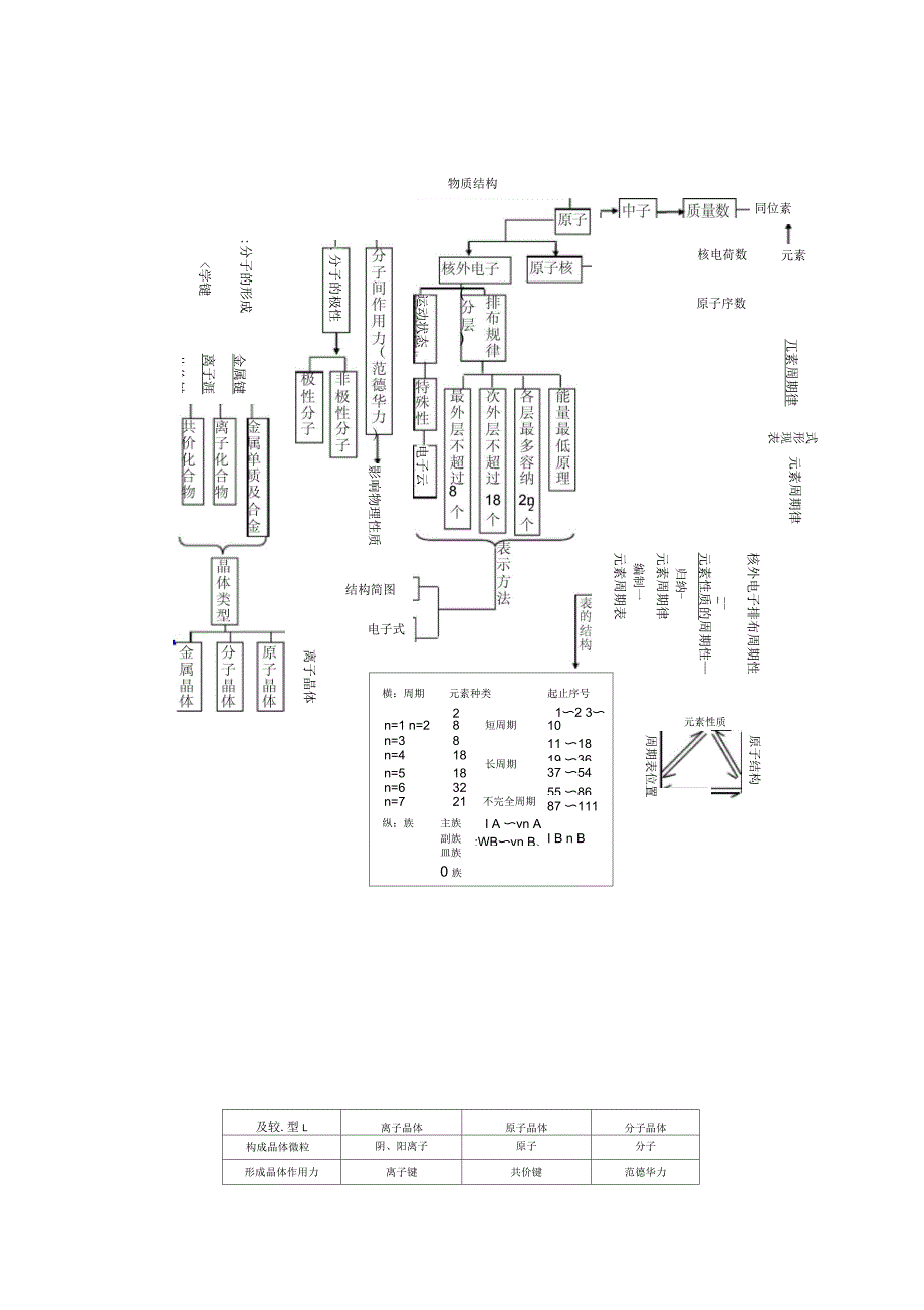 高中化学必修一知识网络结构图_第3页