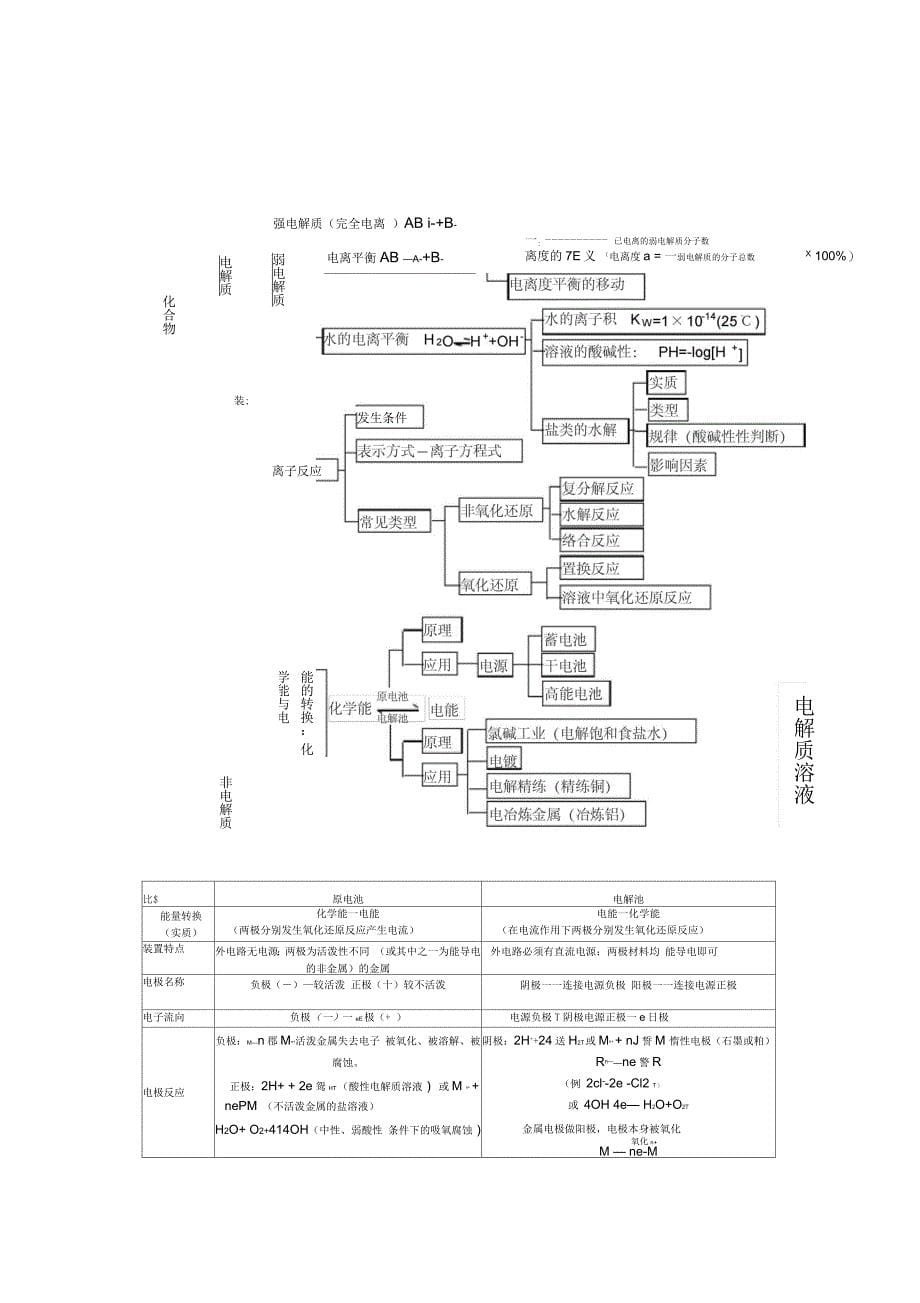 高中化学必修一知识网络结构图_第5页