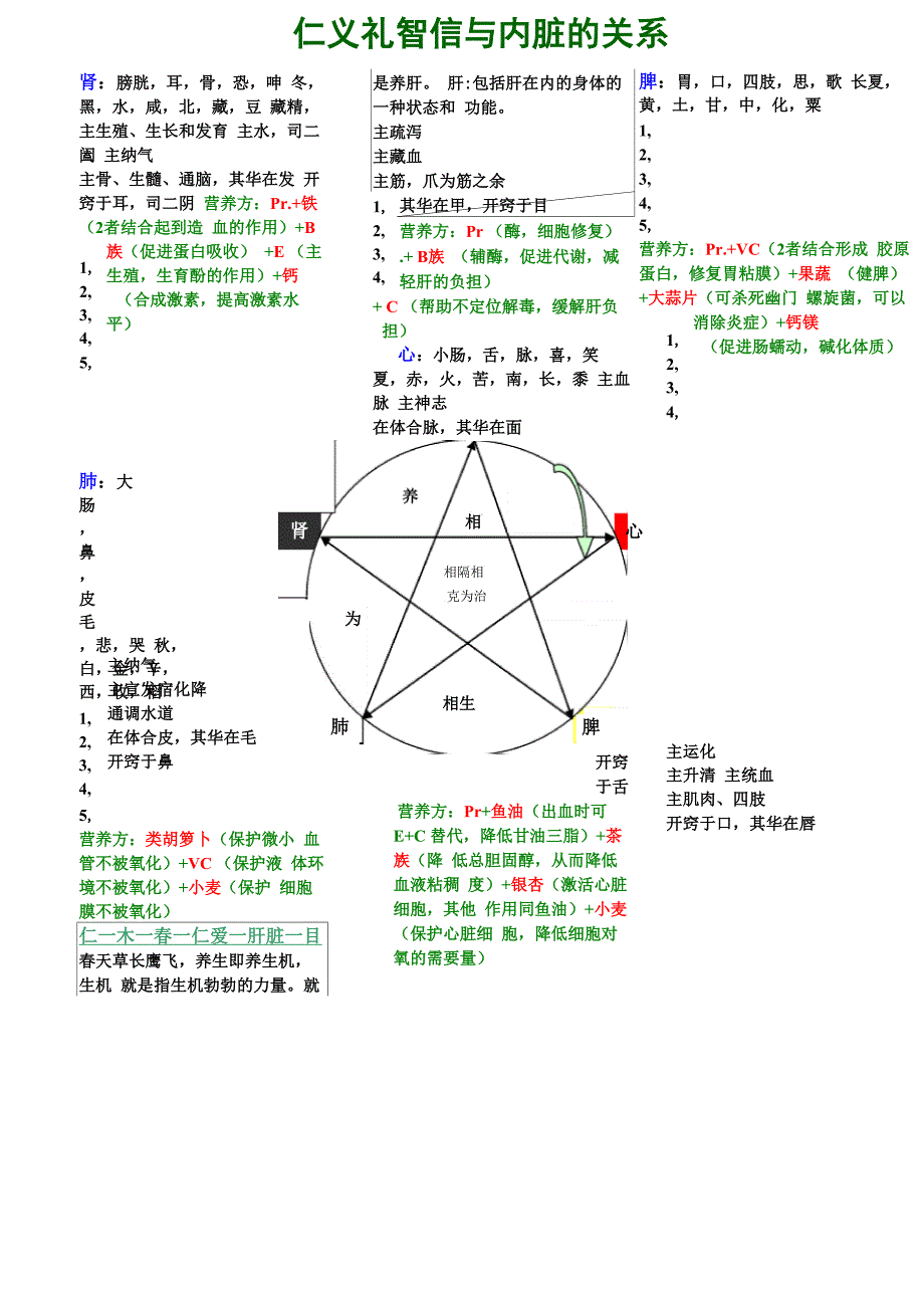 仁义礼智信与内脏的关系_第1页