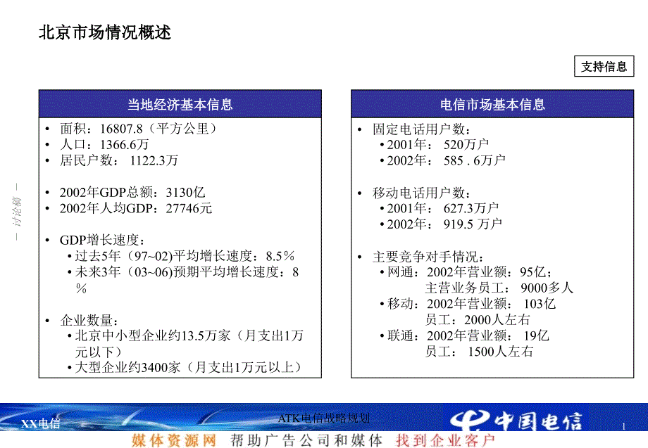 ATK电信战略规划课件_第2页