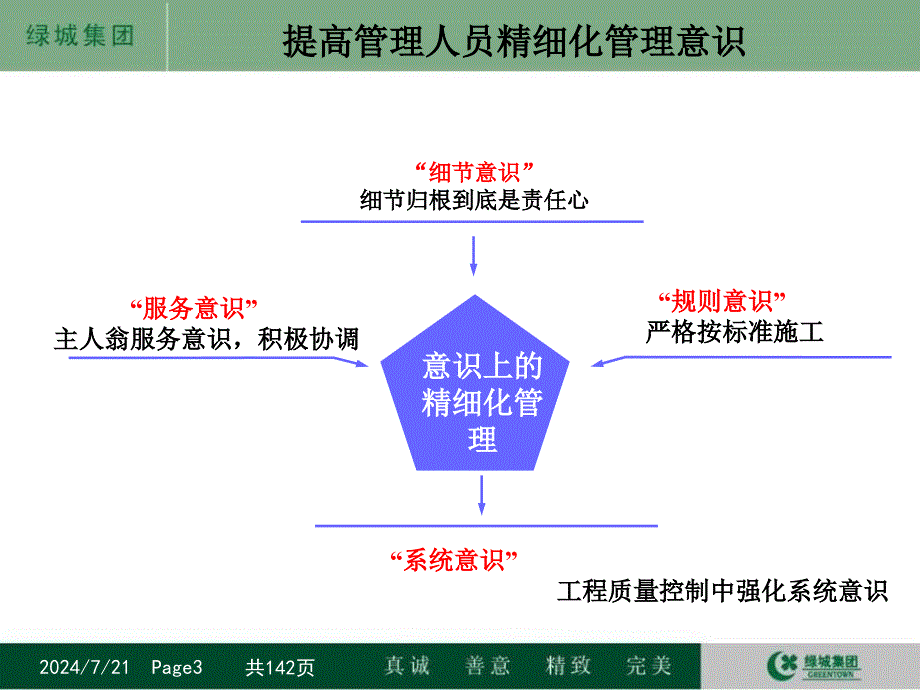 绿城集团宁波东部新城核心区项目C1地块工程精细化管理汇报_第3页