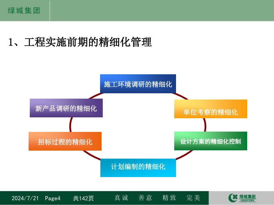 绿城集团宁波东部新城核心区项目C1地块工程精细化管理汇报_第4页