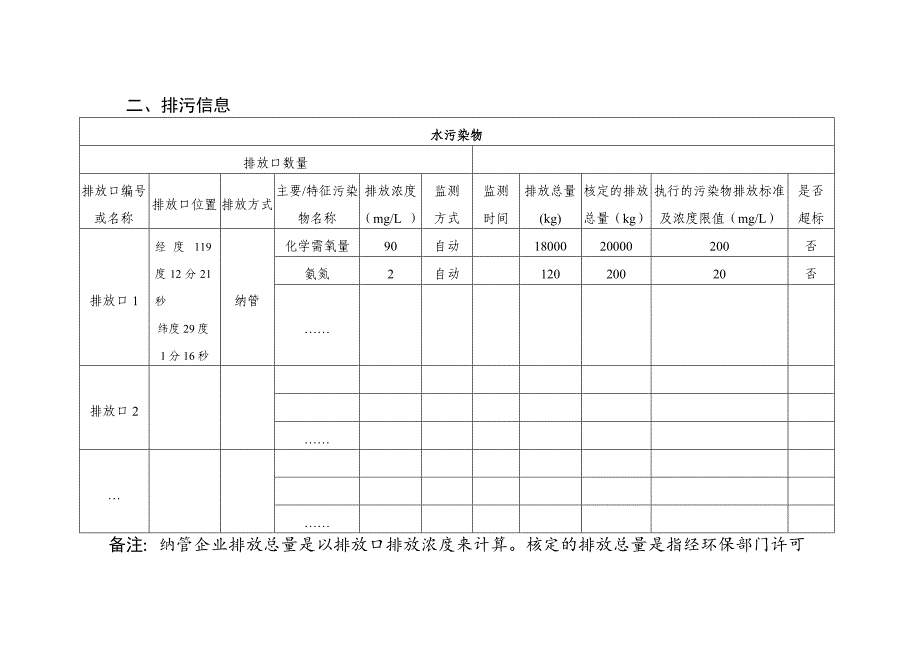 企业事业单位环境信息公开表模板_第2页