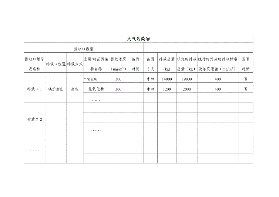 企业事业单位环境信息公开表模板_第4页