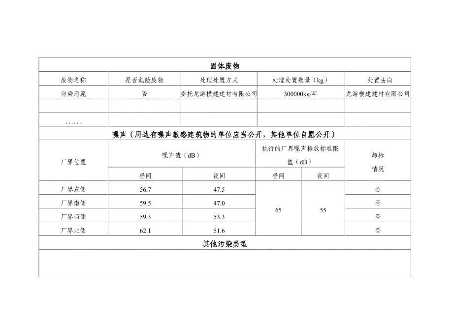 企业事业单位环境信息公开表模板_第5页