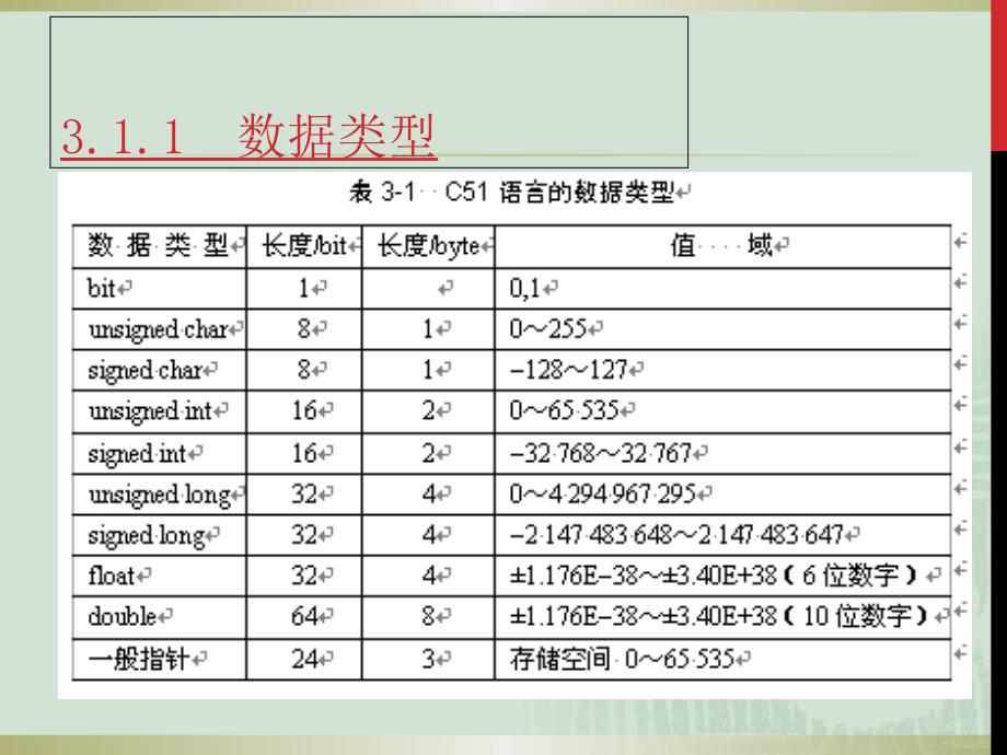 C51语言程序设计基础课件_第3页