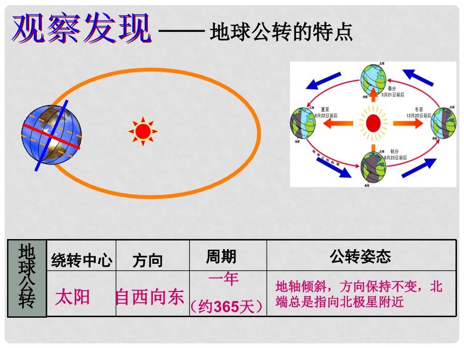 七年级地理上册 第一章 第二节 地球的运动课件 （新版）新人教版_第2页