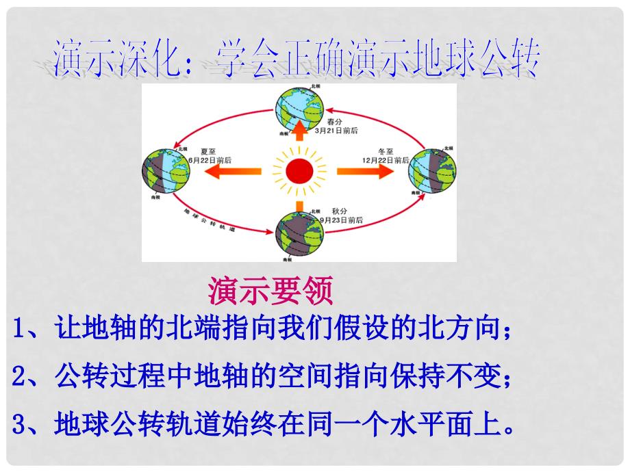 七年级地理上册 第一章 第二节 地球的运动课件 （新版）新人教版_第3页