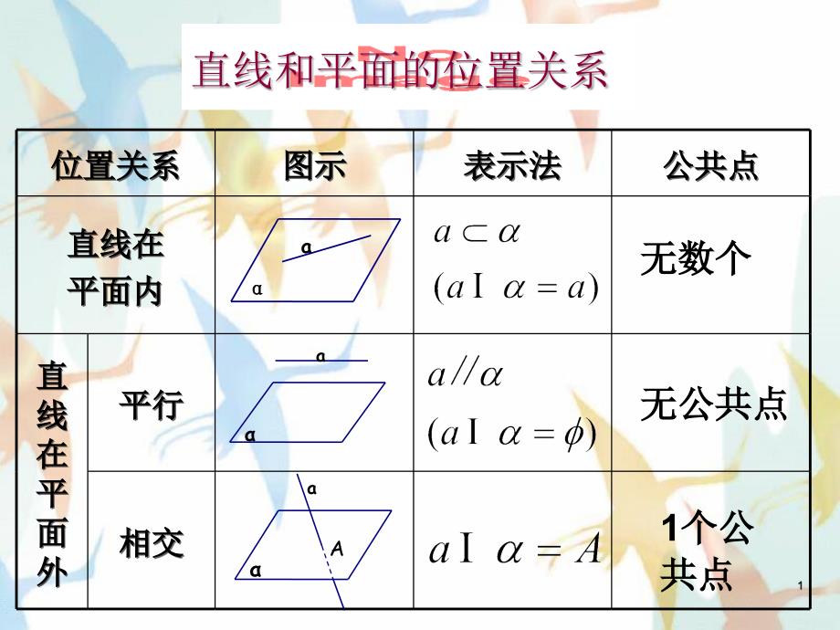 线面平行判断与性质优秀课件_第1页