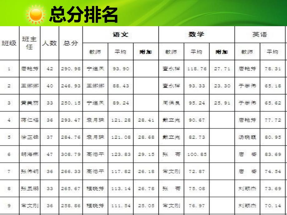 高三家长会课件模板_第4页